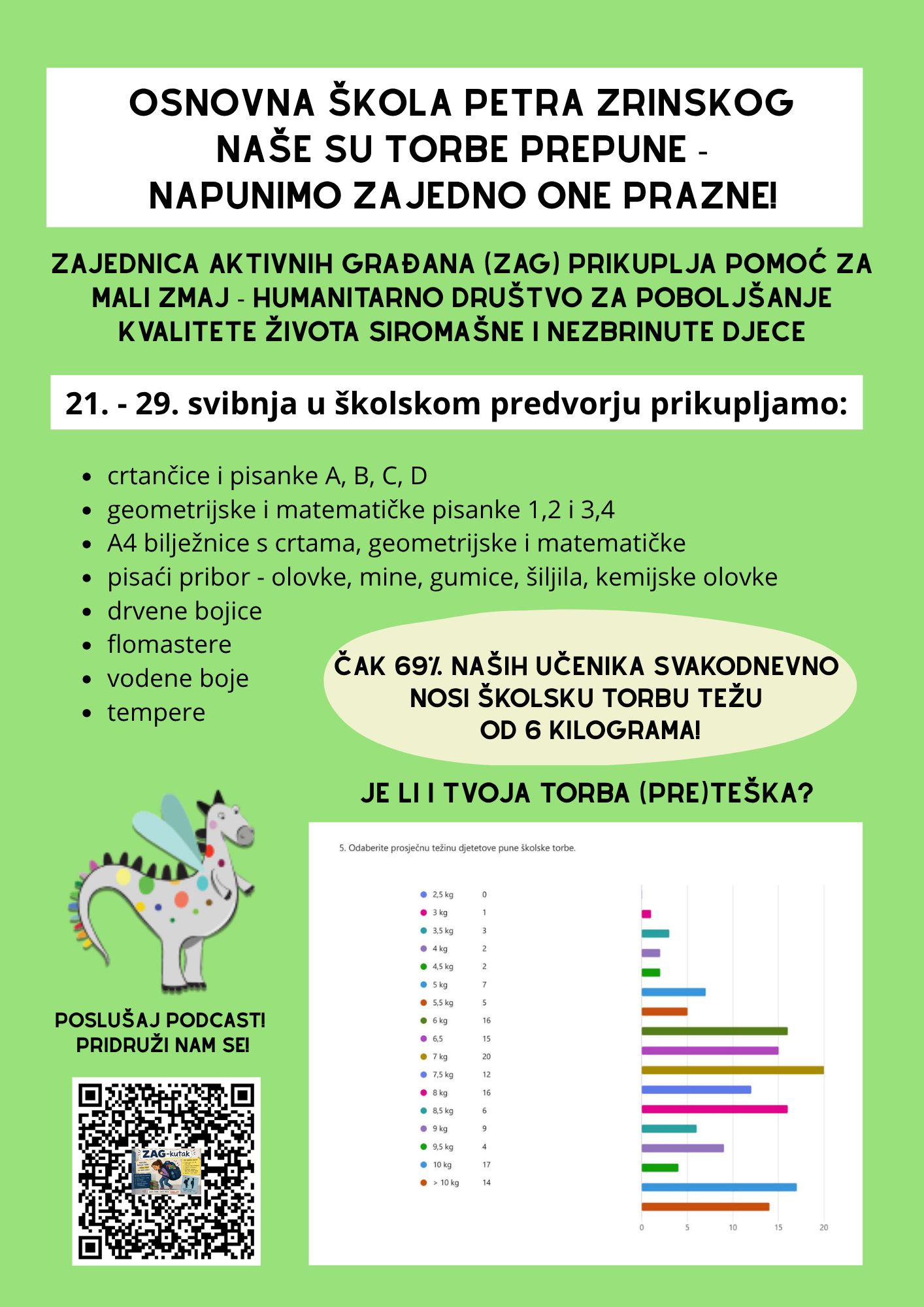 OSPZ Mali zmaj ZAG